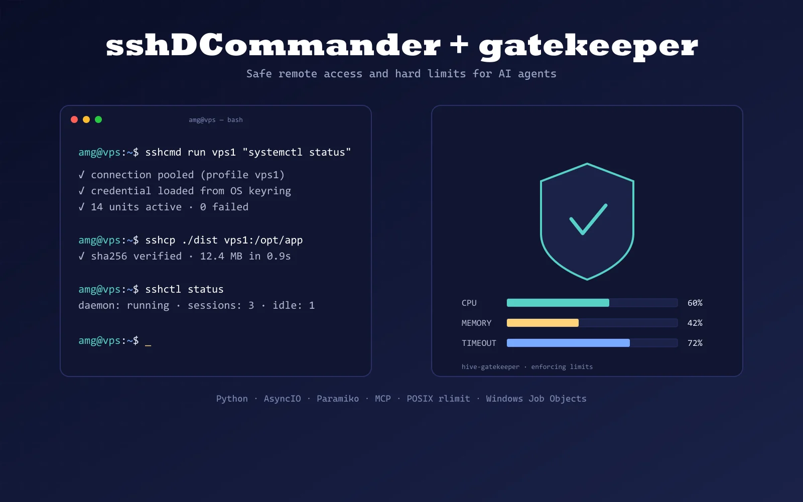 sshDCommander & hive-gatekeeper — safe remote access and hard limits for AI agents